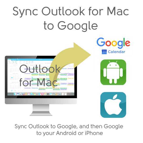 google app sync for mac outlook 2011